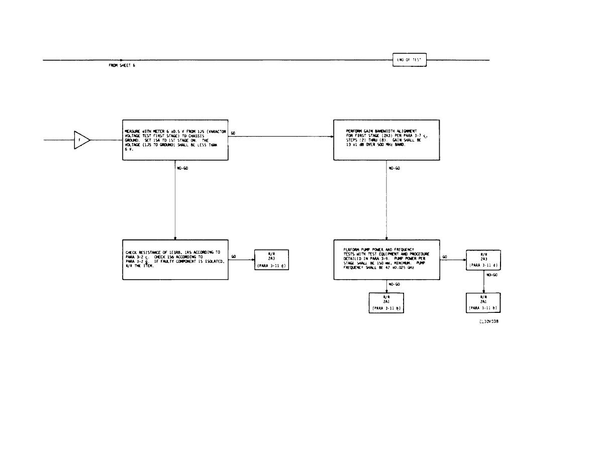 Figure 3-6. Diagnostic Flow Chart for Amplifier, Parametric AM-6602/MSC ...